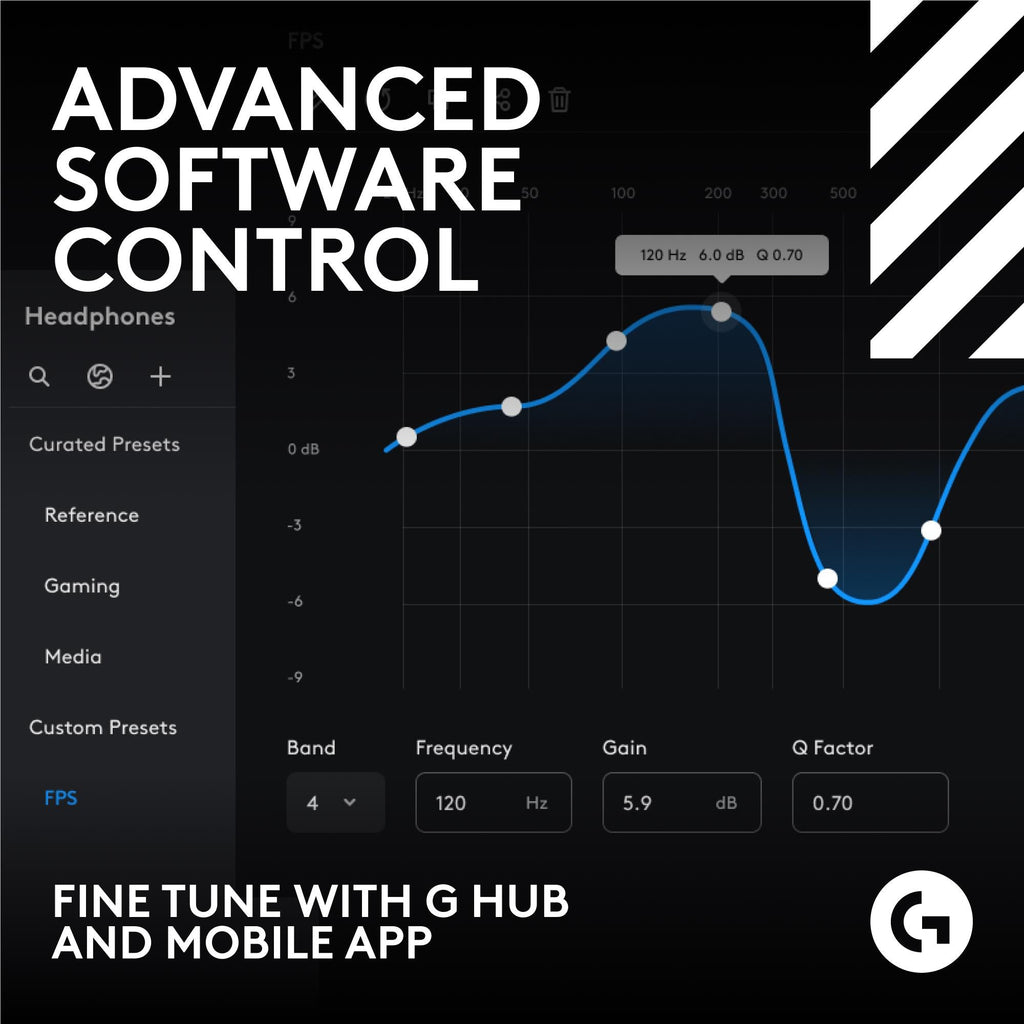 Logitech G Astro A50 X LIGHTSPEED Wireless Gaming Headset + Base Station (White)